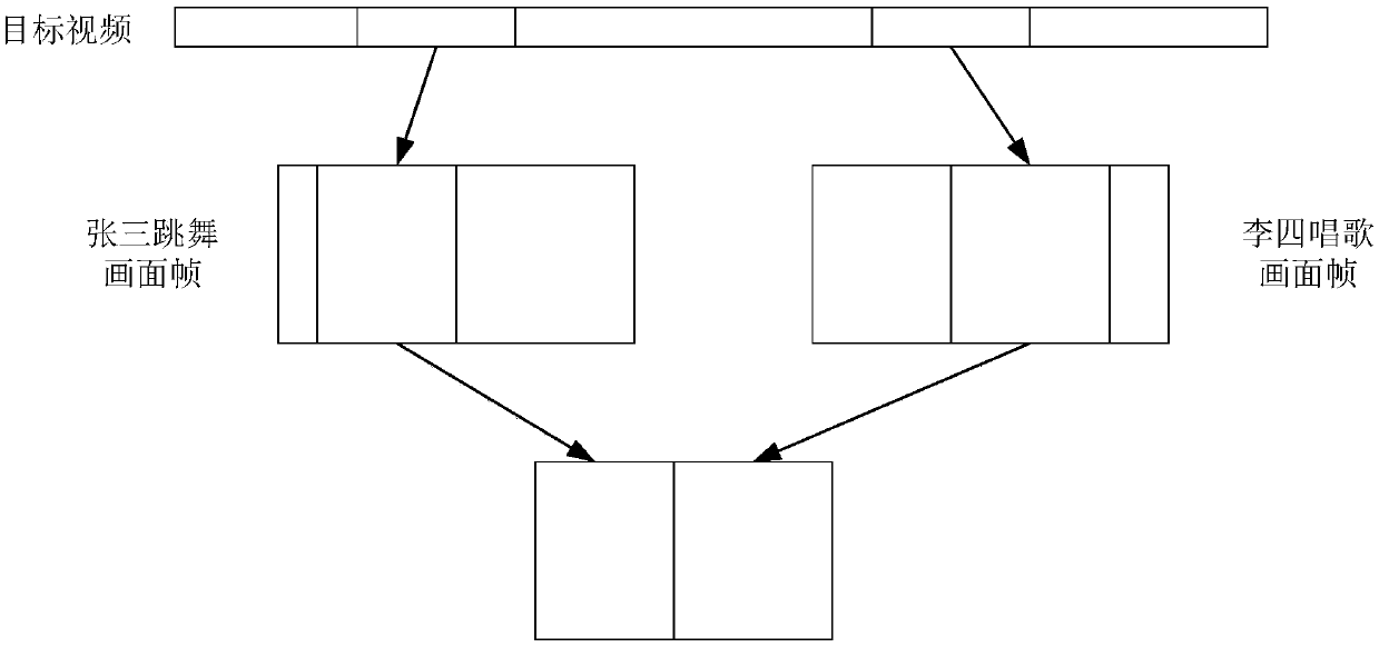 Avideo cover image generation method and device