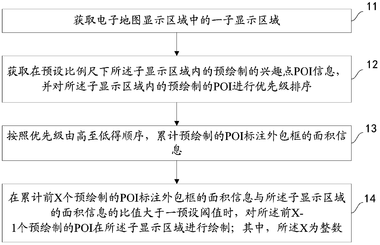 Method and device for displaying points of interest in electronic map