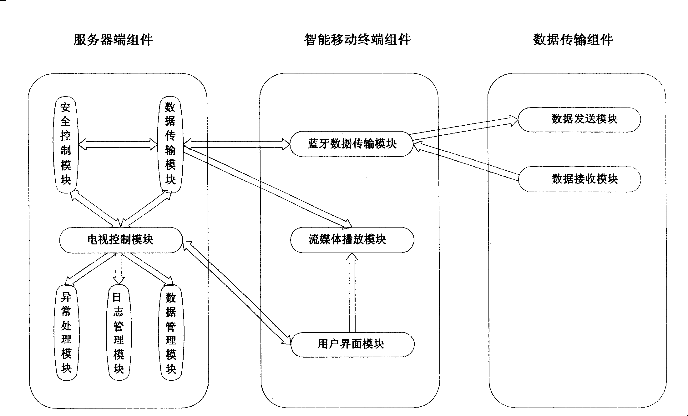 Telecontrol system for intelligent mobile terminal television