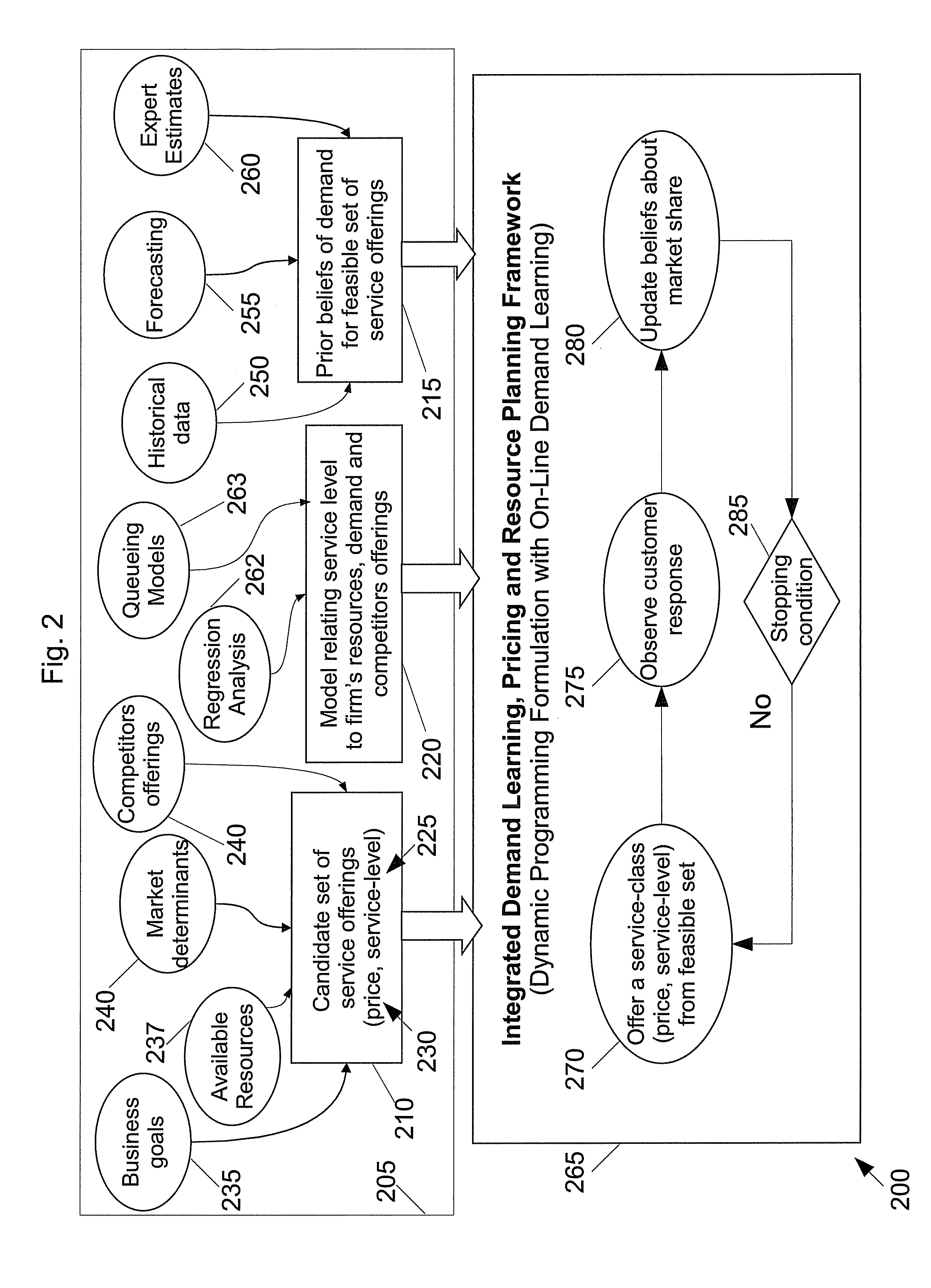 Market demand estimation method, system and apparatus