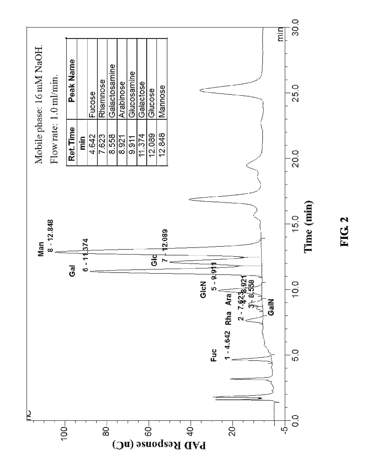 Method to prepare <i>Hirsutella sinensis </i>polysaccharides possessing insulin-sensitizing properties and applications thereof