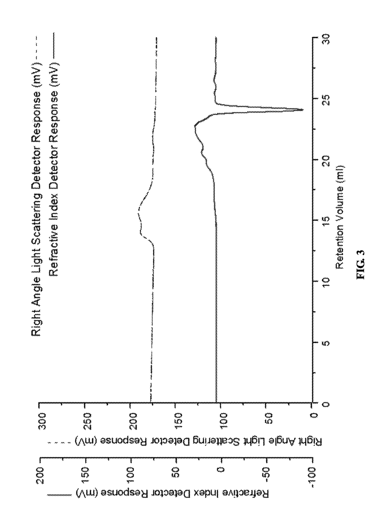 Method to prepare <i>Hirsutella sinensis </i>polysaccharides possessing insulin-sensitizing properties and applications thereof