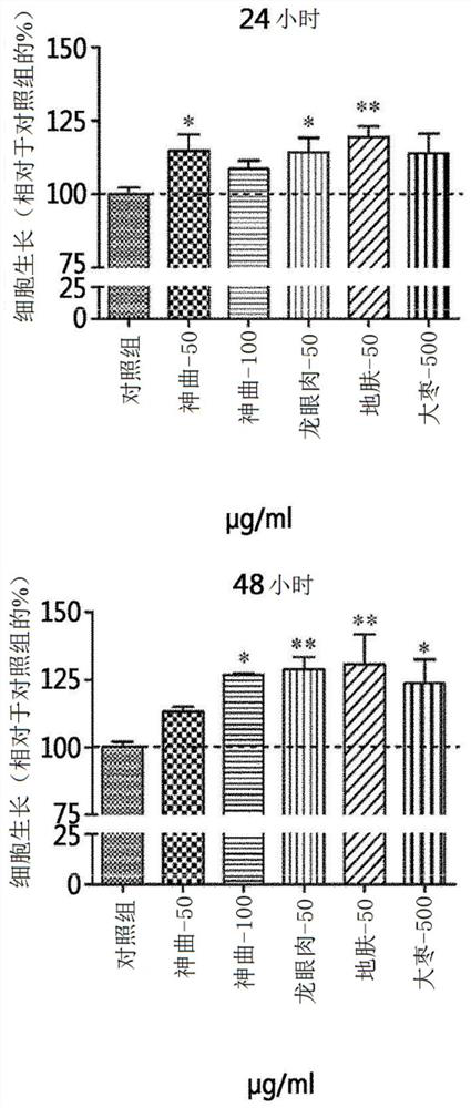 Pharmaceutical composition for wound treatment containing Divine Comedy extract