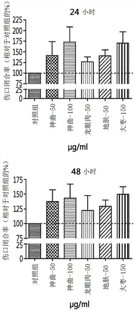 Pharmaceutical composition for wound treatment containing Divine Comedy extract