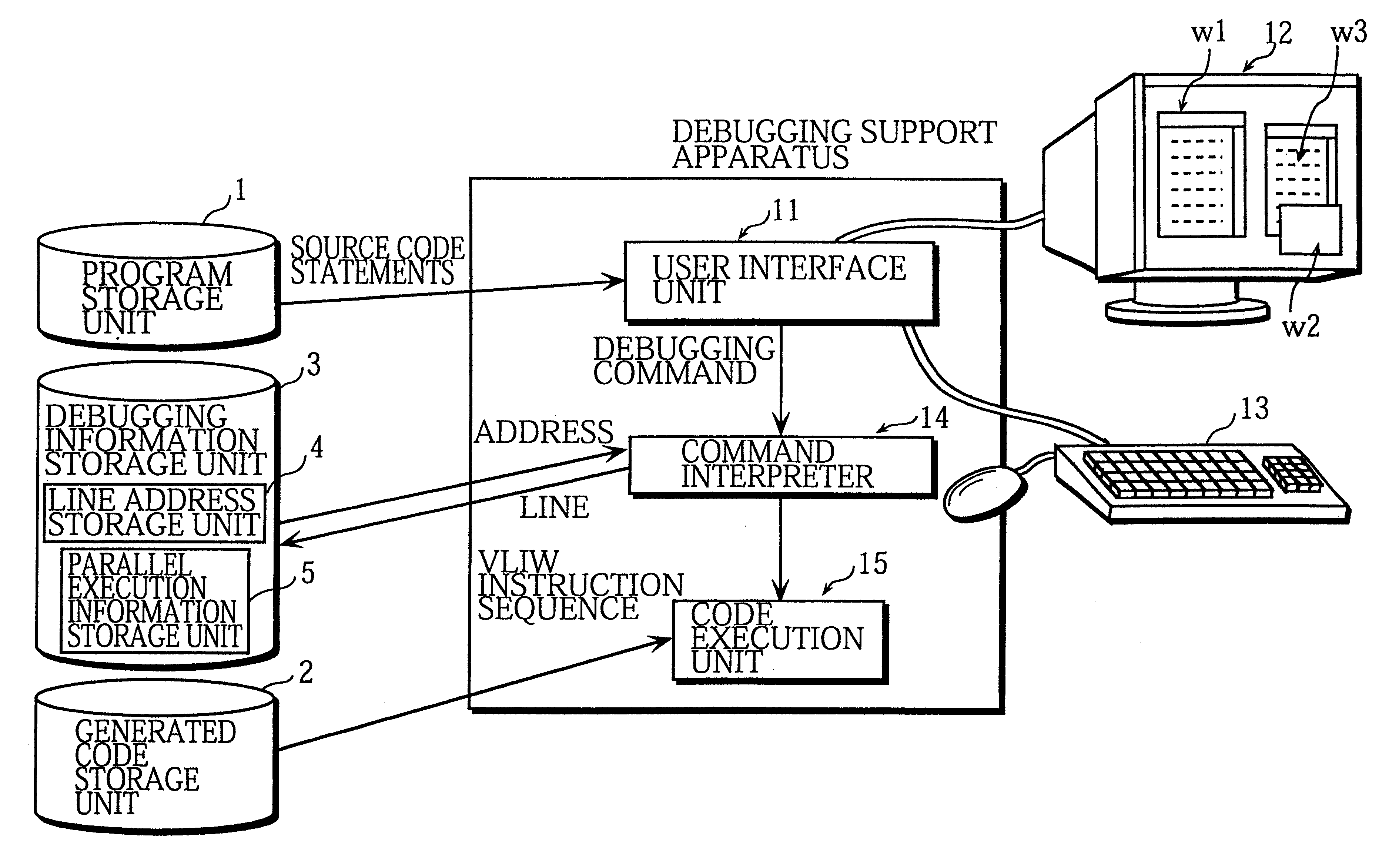 Debugging support apparatus, a parallel execution information generation device, a computer-readable recording medium storing a debugging support program, and a computer-readable recording medium storing a parallel execution information generation program