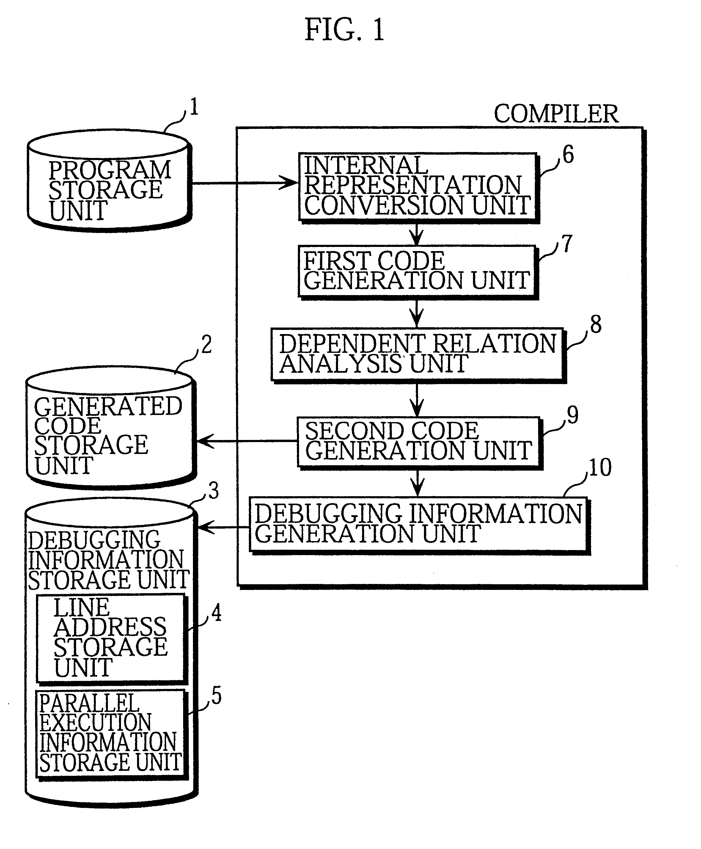 Debugging support apparatus, a parallel execution information generation device, a computer-readable recording medium storing a debugging support program, and a computer-readable recording medium storing a parallel execution information generation program