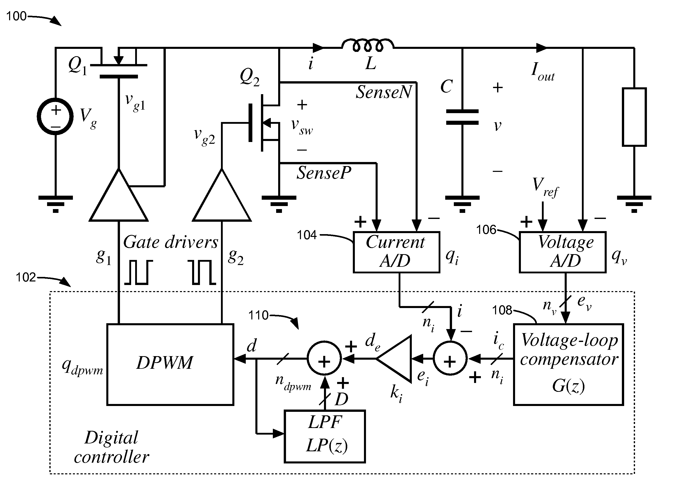 Digital current mode controller