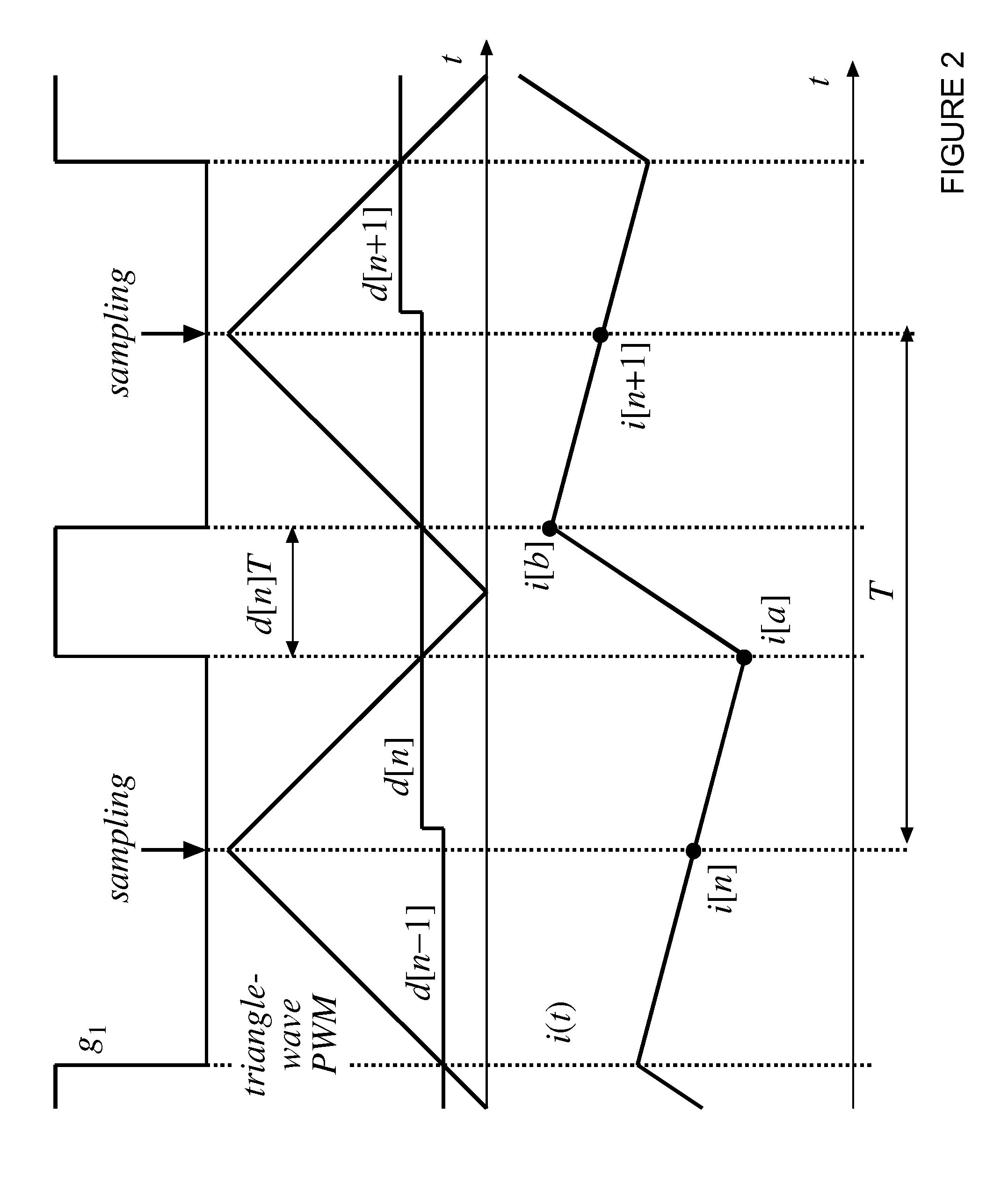 Digital current mode controller