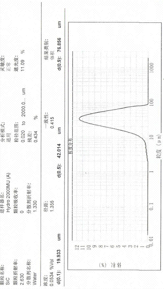 Preparation method of kilogram-grade high-purity silicon carbide powder