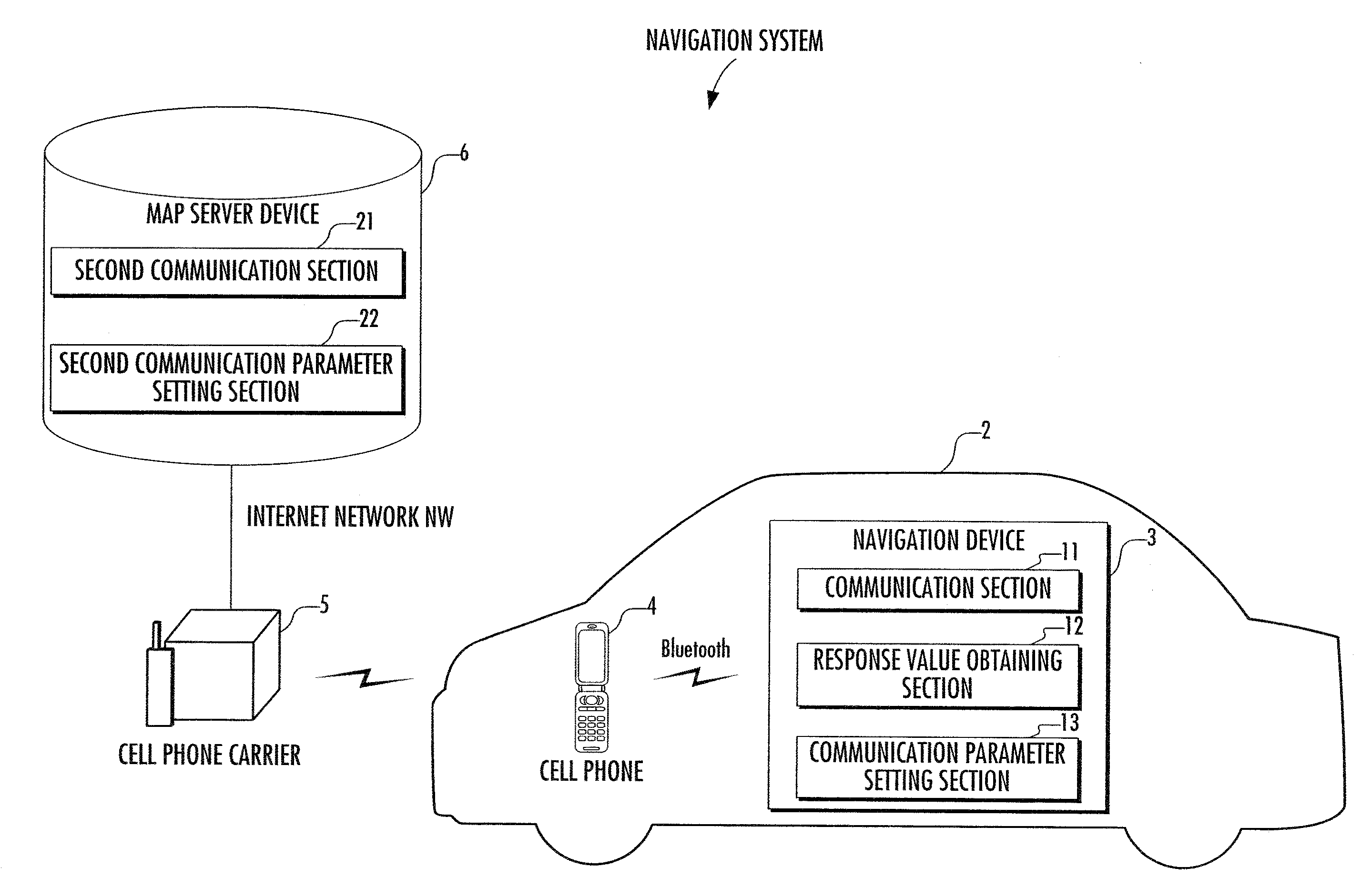 Navigation device and navigation system