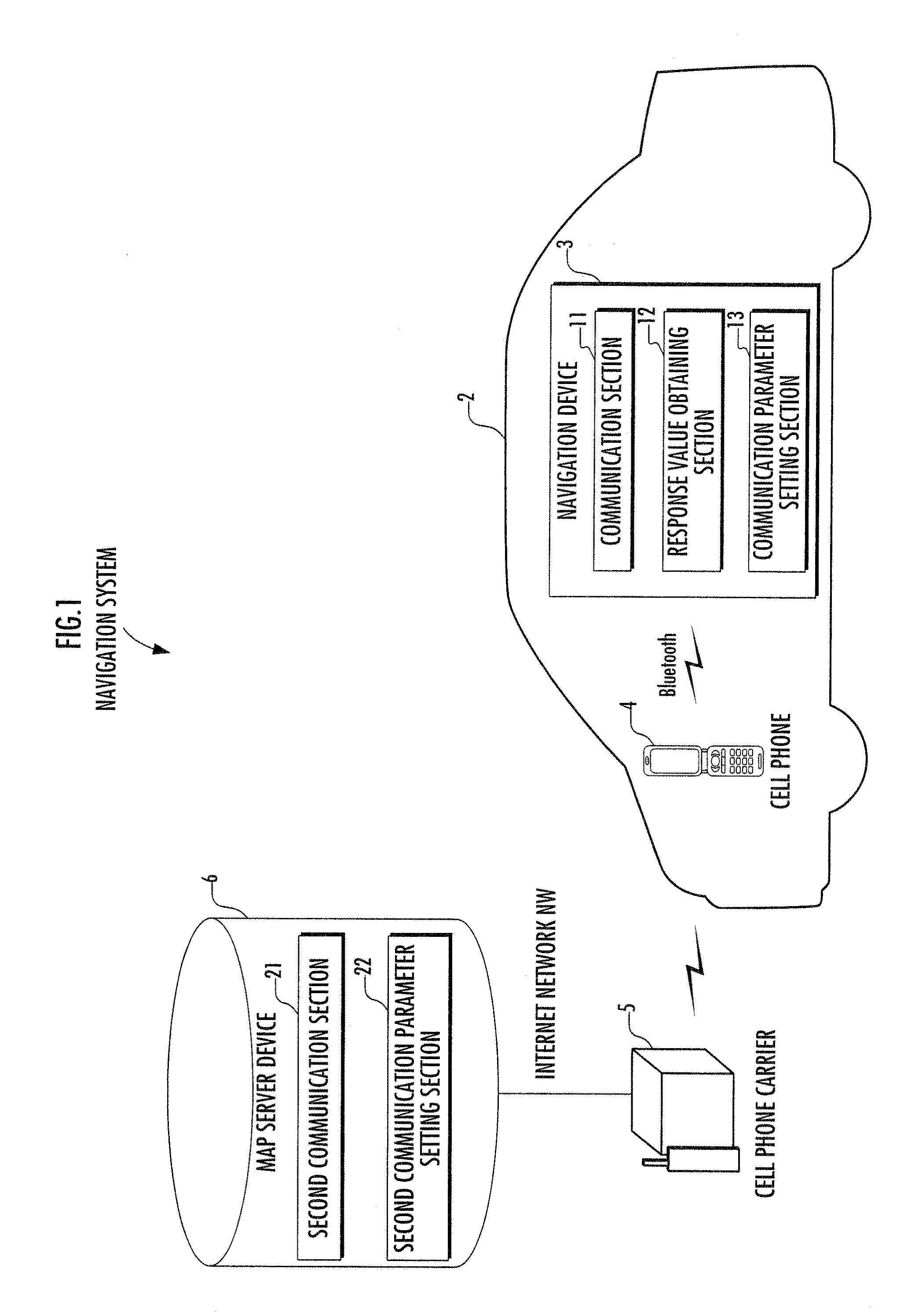 Navigation device and navigation system