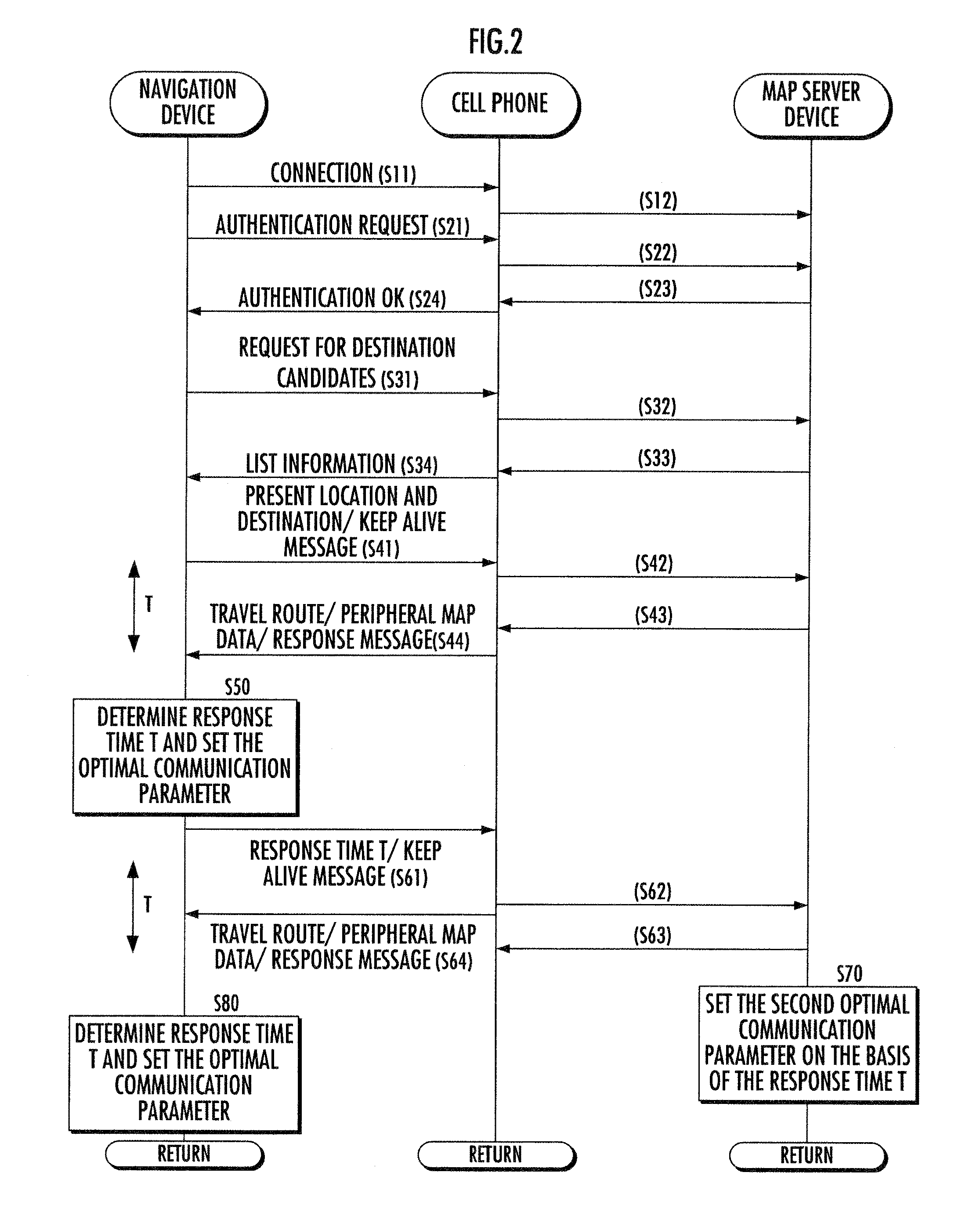 Navigation device and navigation system