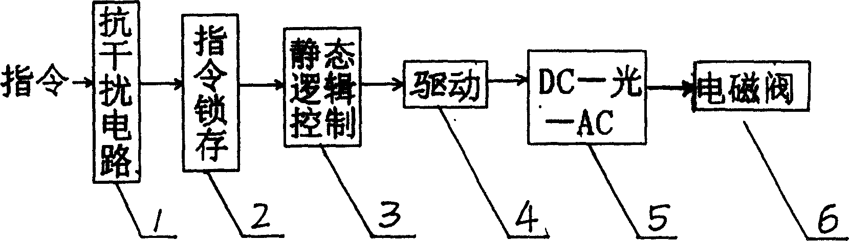 Blanking static logic controller for alumina blanking scale