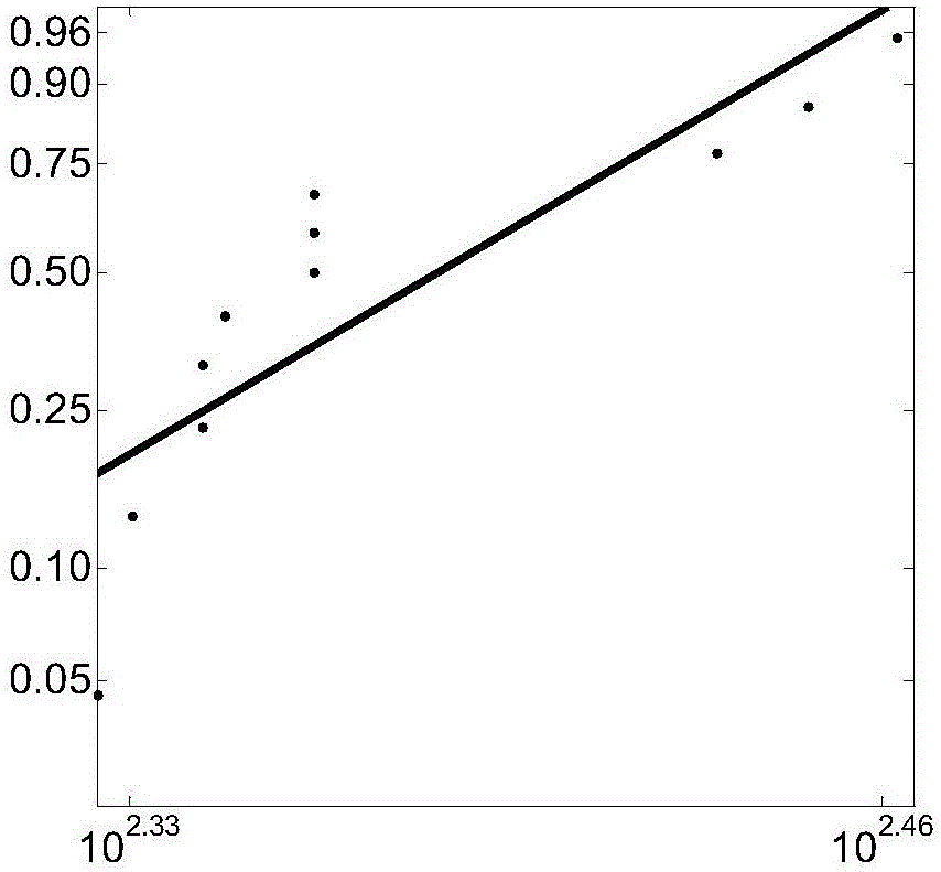 Sample making method used for ageing and breakdown test