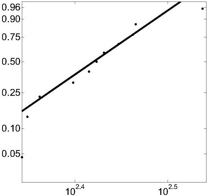 Sample making method used for ageing and breakdown test