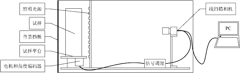 Asphalt mixture core sample surface image acquirer