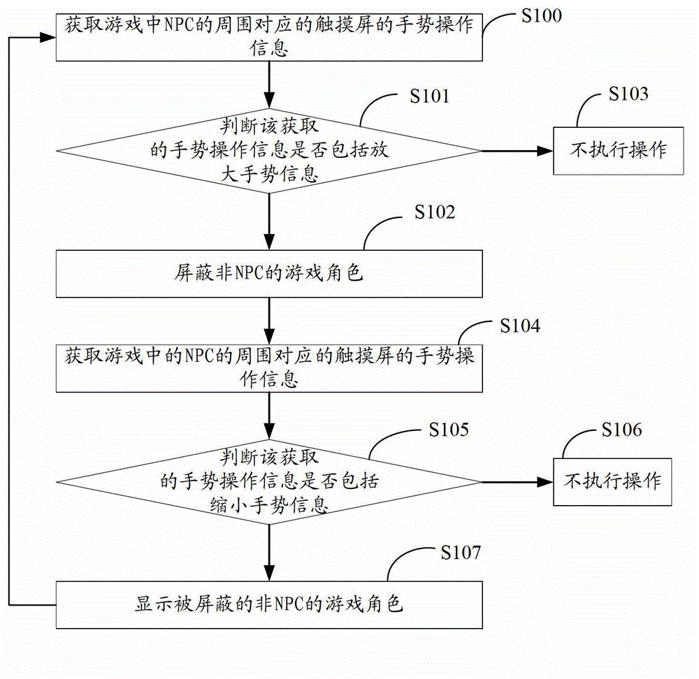 Method for preventing intelligent terminal operation error and intelligent terminal