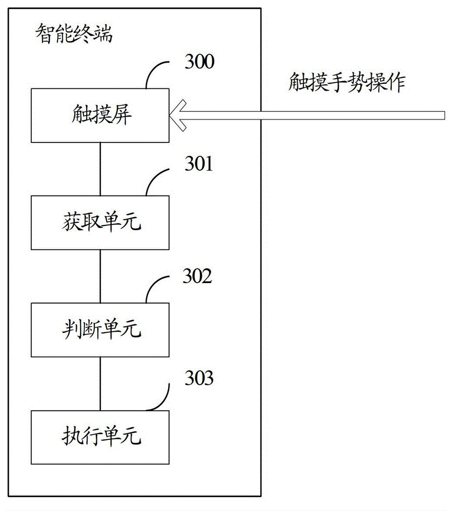 Method for preventing intelligent terminal operation error and intelligent terminal