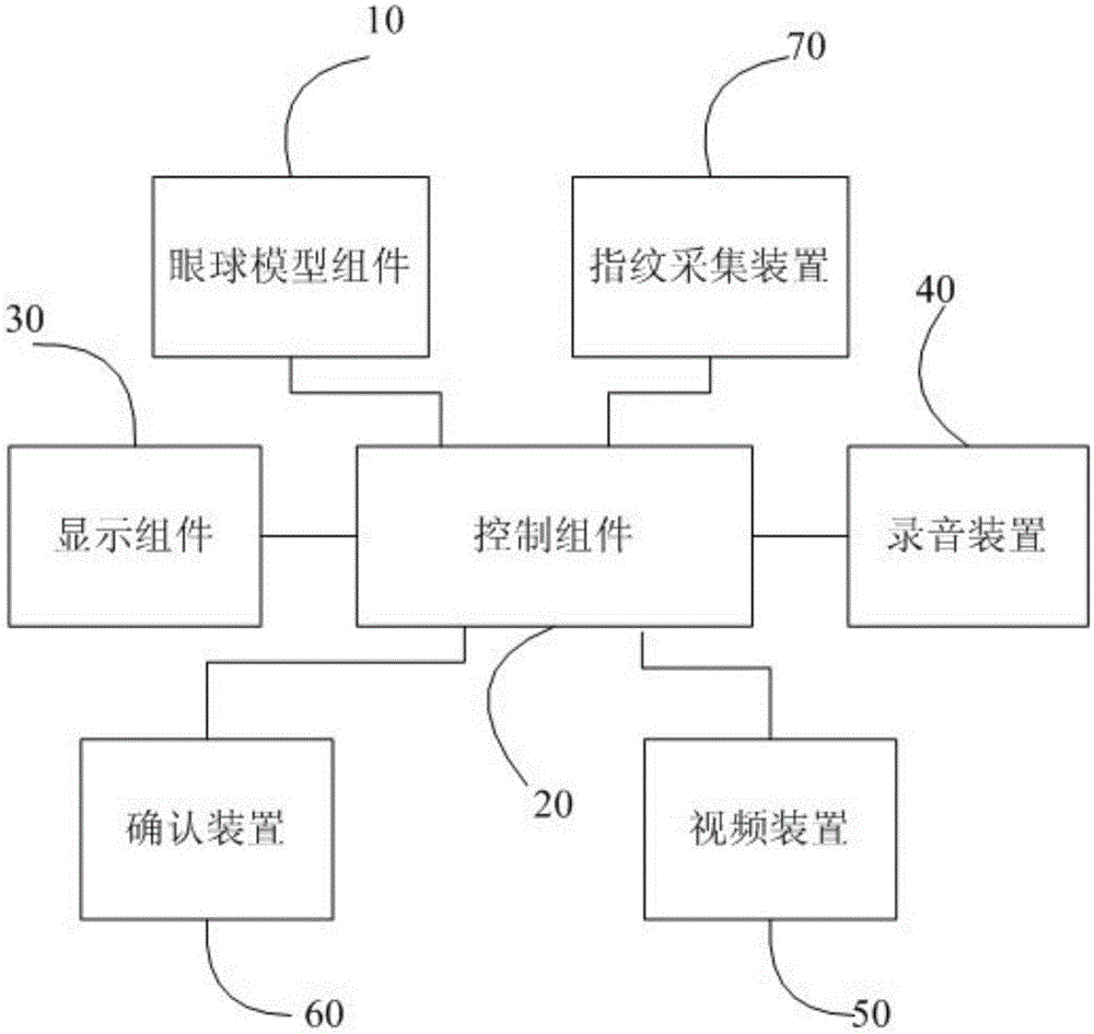 High-simulation multimedia ophthalmological doctor-patient communication system