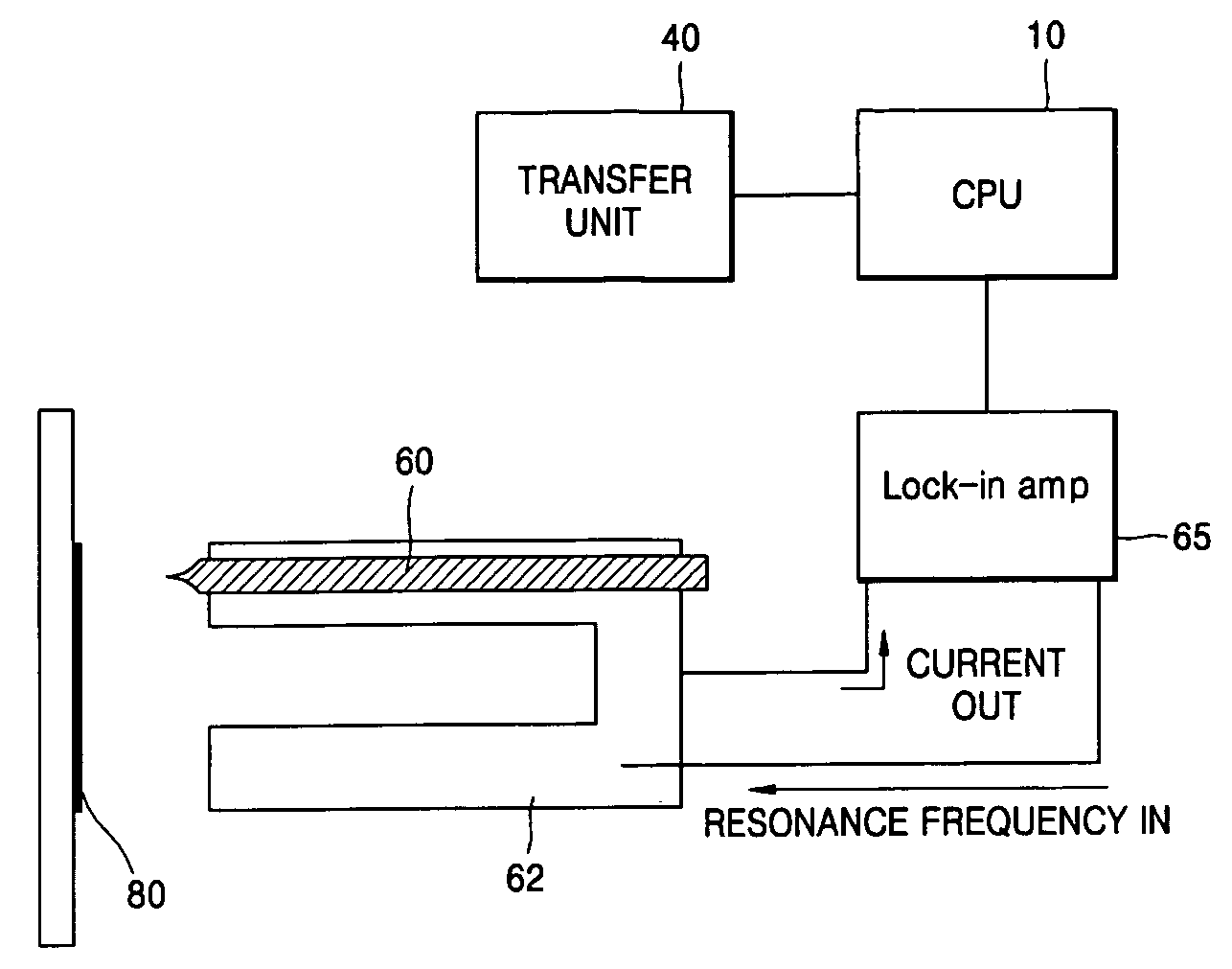 Near-field scanning microwave microscope using dielectric resonator