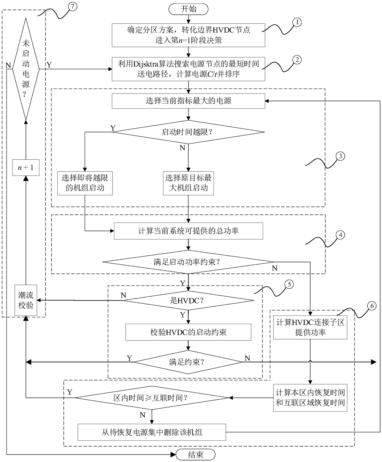 A method for optimize parallel restoration of AC/DC hybrid power system