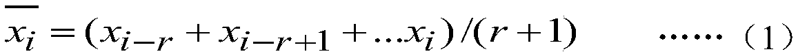 A prediction method for coal-fired unit denitration control system inlet nitrogen oxide