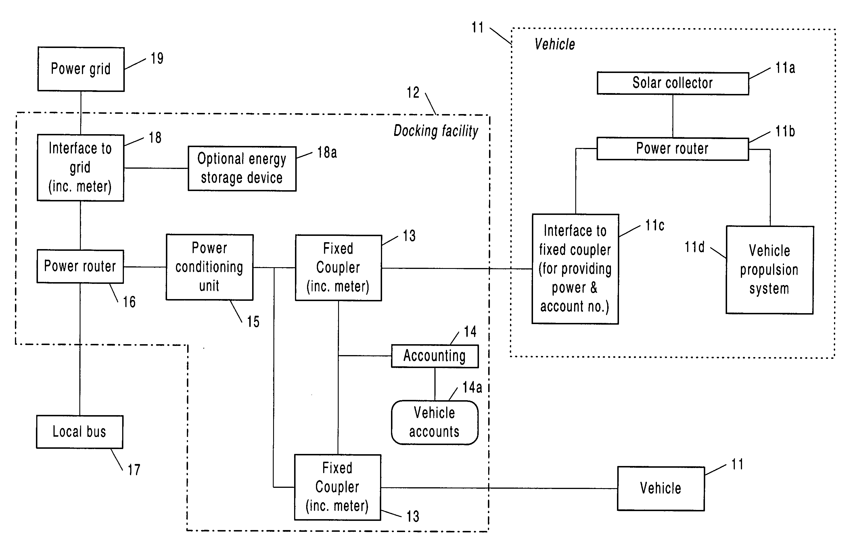 Vehicle equipped for providing solar electric power for off-vehicle use and systems in support thereof