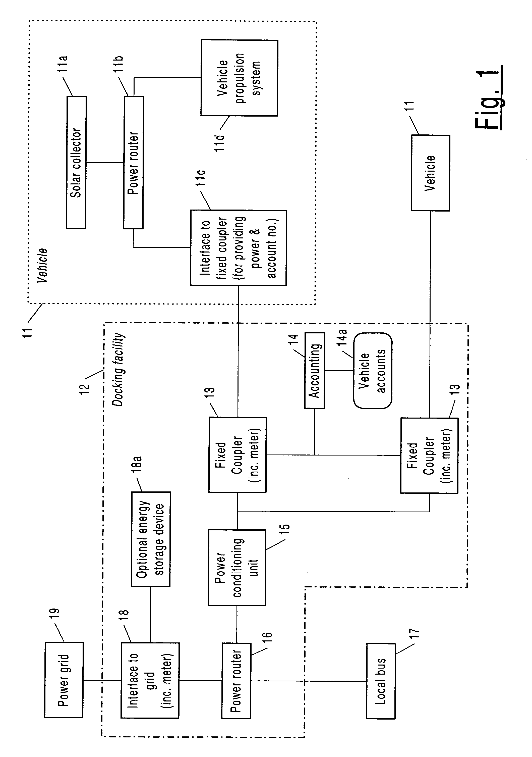 Vehicle equipped for providing solar electric power for off-vehicle use and systems in support thereof