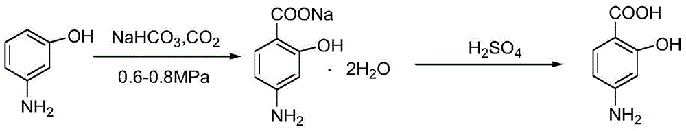 A kind of crystal form of p-aminosalicylic acid and its preparation method and application