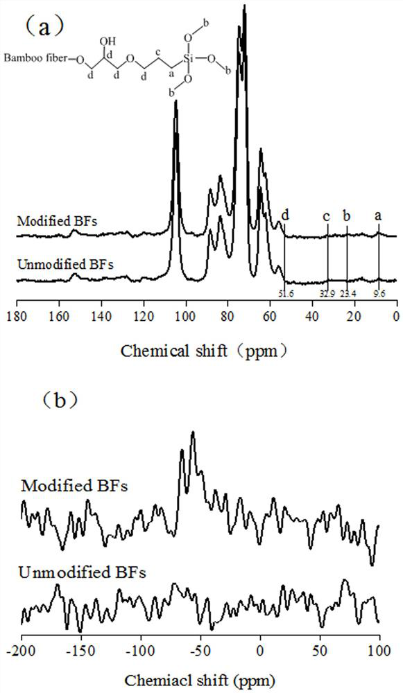 A kind of modified bamboo fiber reinforced aerated concrete and preparation method thereof