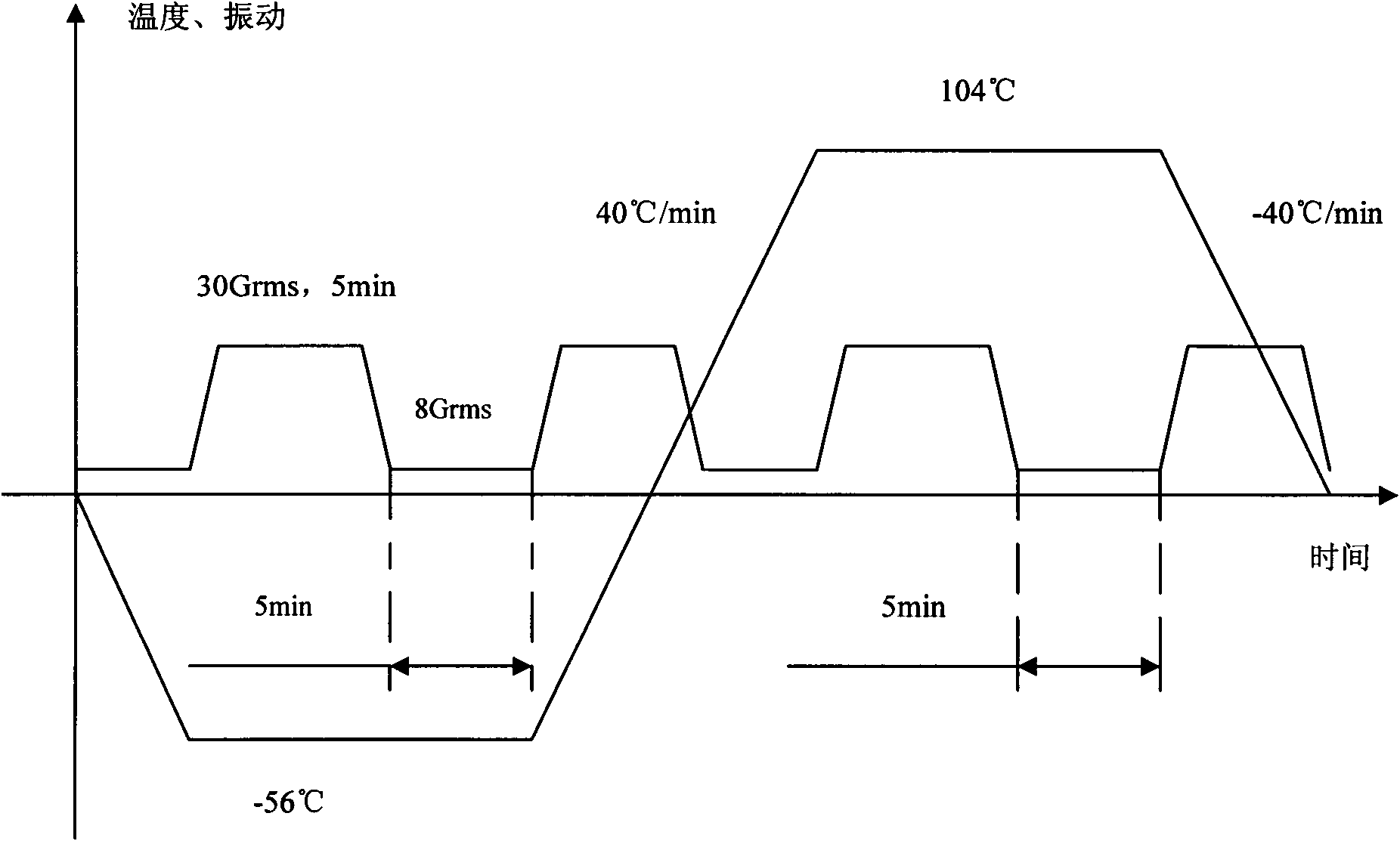 Highly-accelerated stress screening (HASS) method of anti-skidding brake control box of aircraft