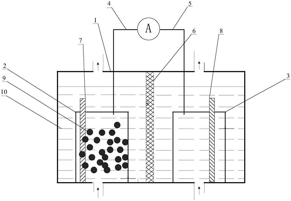 Nickel-lanthanum composite material cathode and direct carbon fuel cell and preparation method thereof