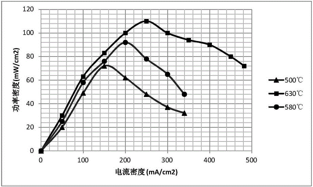 Nickel-lanthanum composite material cathode and direct carbon fuel cell and preparation method thereof