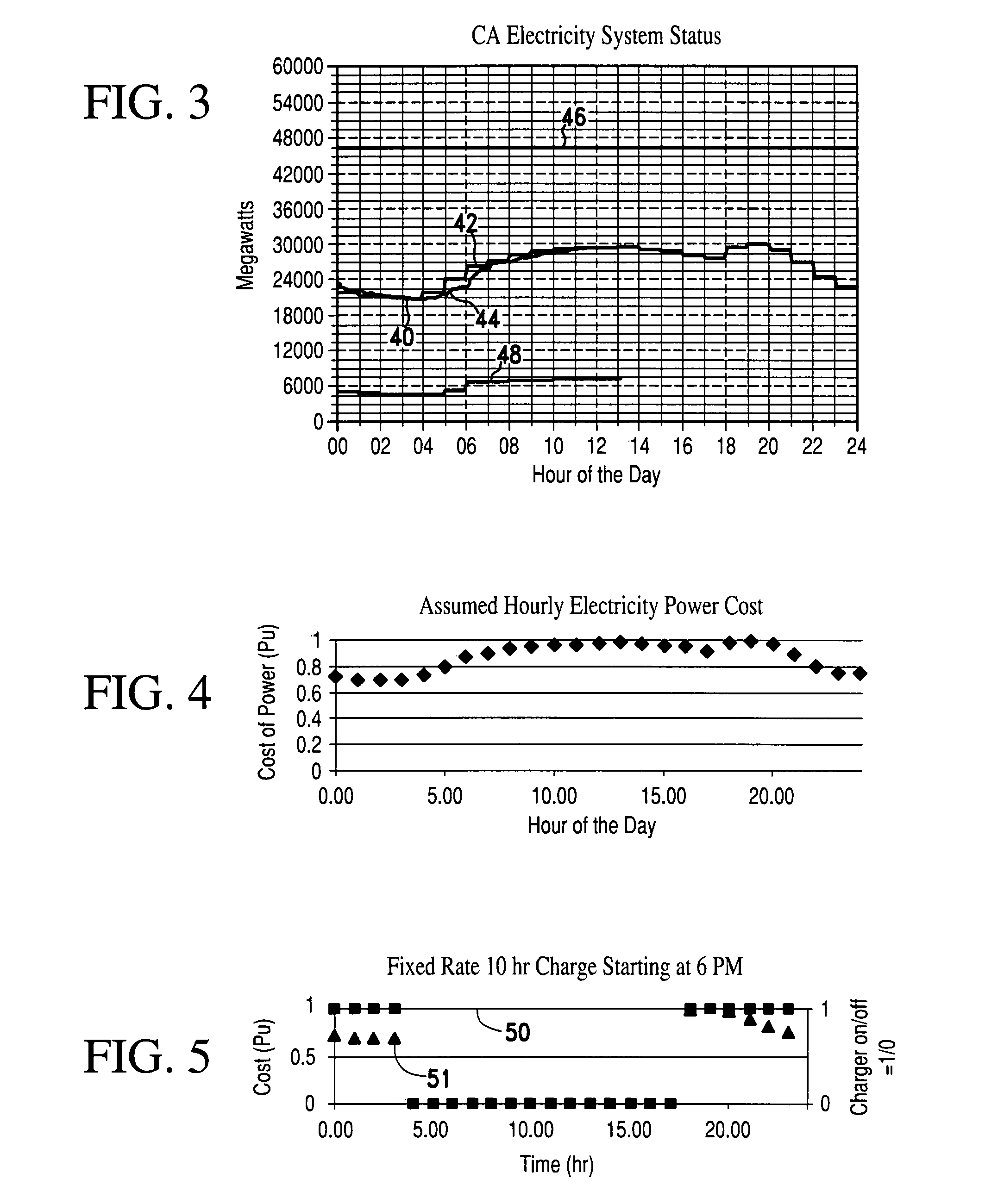 Interactive battery charger for electric vehicle