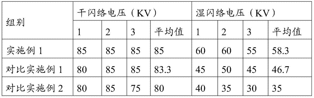 Surface-modified porcelain insulator and preparation method thereof