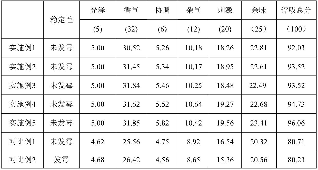 Slow smoking cessation cigarette and method for preparing same