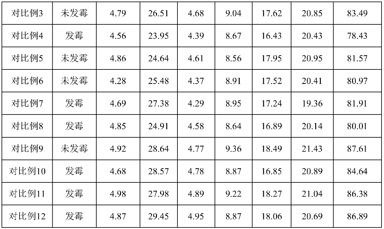 Slow smoking cessation cigarette and method for preparing same