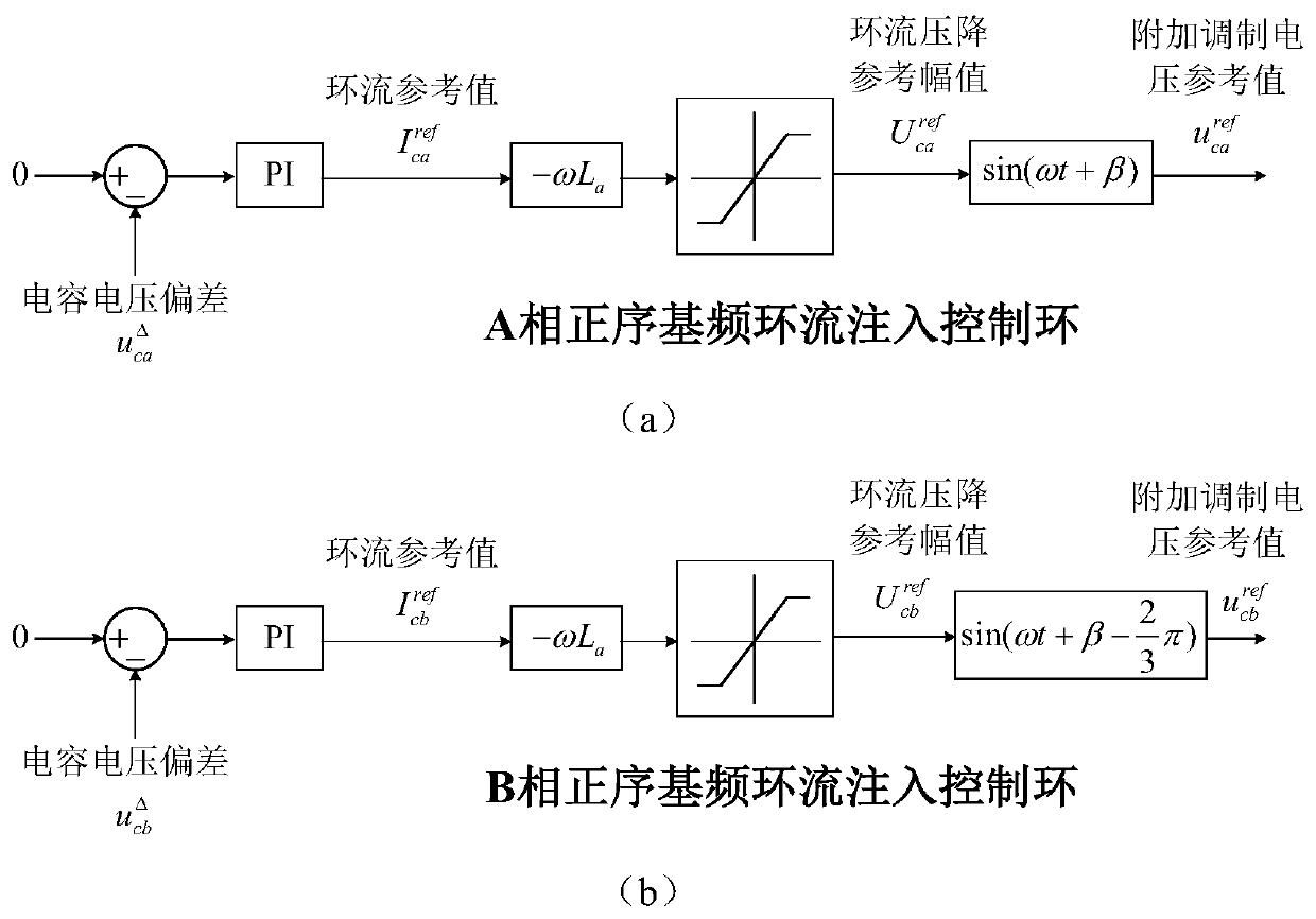 Solid-state transformer with medium-voltage direct-current and true bipolar low-voltage direct-current ports