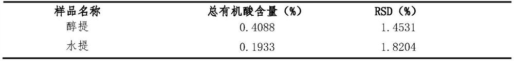 Pinellia ternate producing area processing preparation technology and detection method