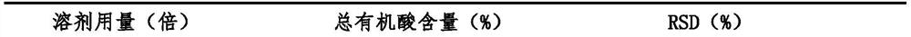 Pinellia ternate producing area processing preparation technology and detection method