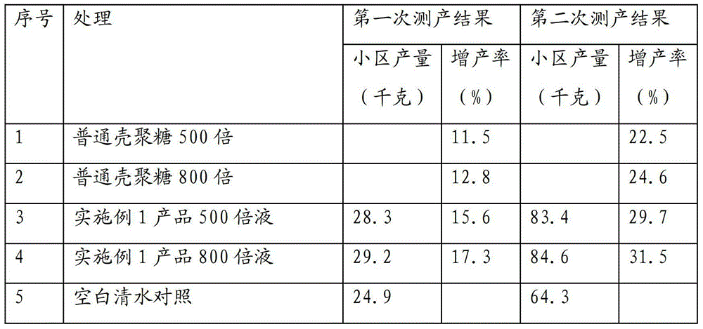 Method for producing functional fertilizers by comprehensive utilization of shrimp and crab shells