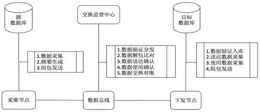 Exchange system embedded with data confirmation and account checking functions