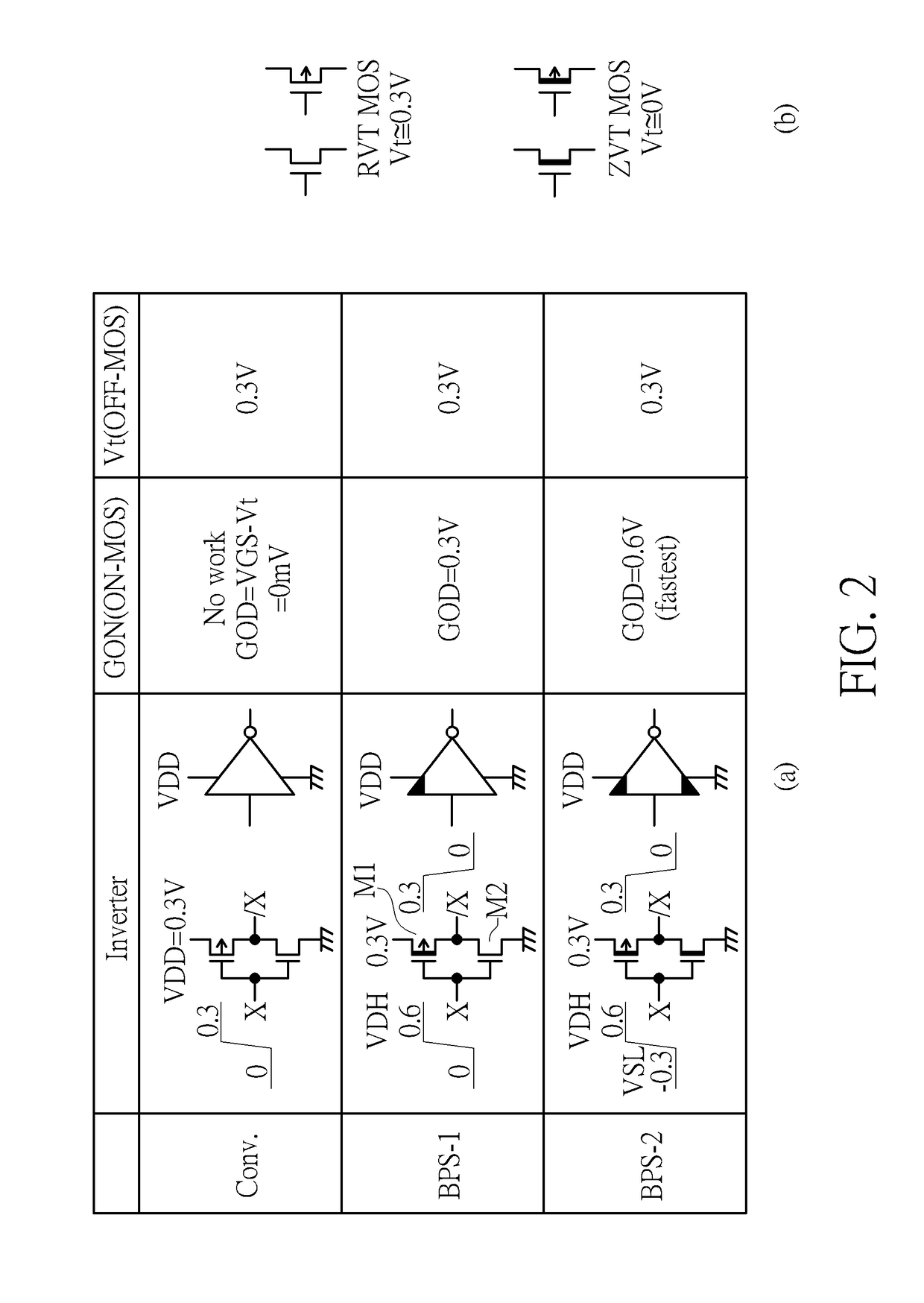 Ultra-low-voltage CMOS circuit and the same for memory