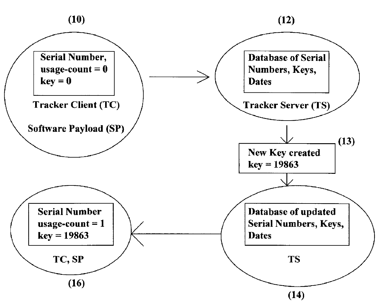 Method and system for copy-tracking distributed software featuring tokens containing a key field and a usage field