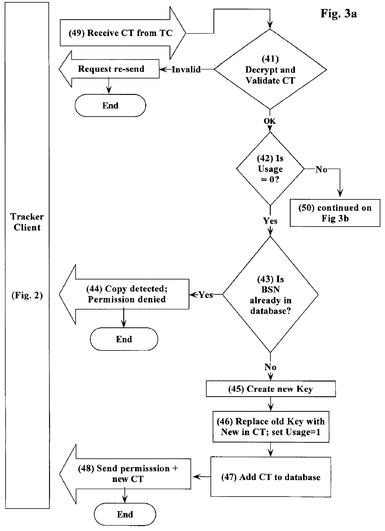 Method and system for copy-tracking distributed software featuring tokens containing a key field and a usage field