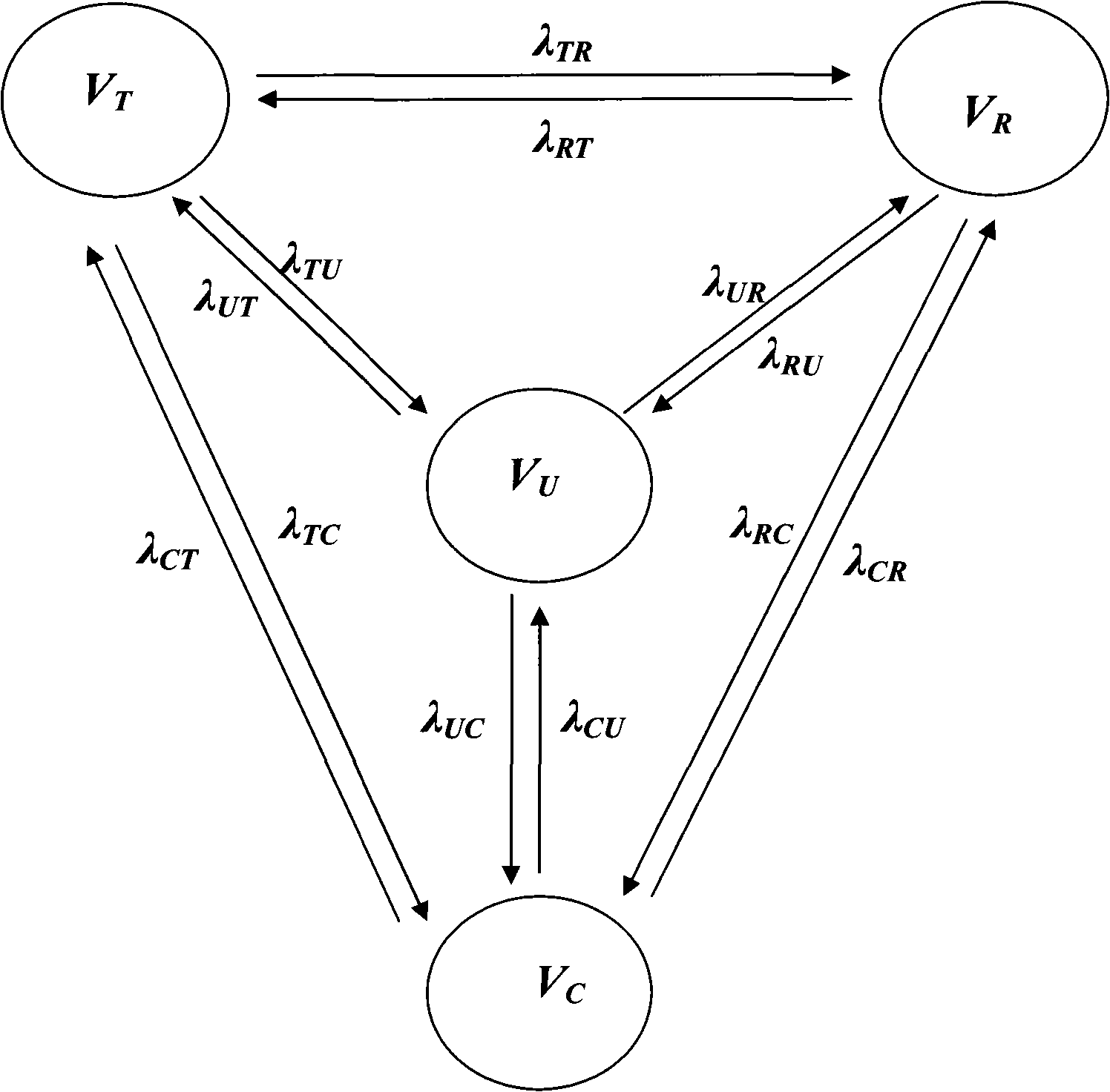 Recommend method and recommend system of heterogeneous network