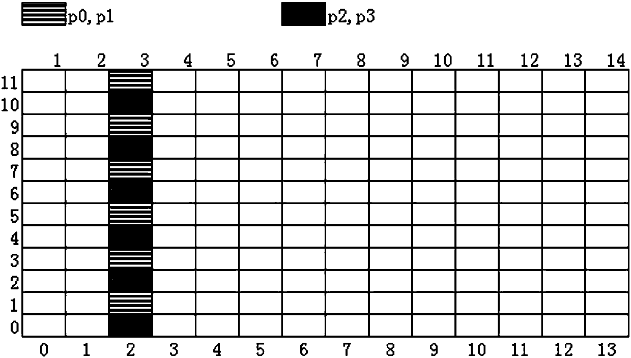 Reference signal transmission method and device