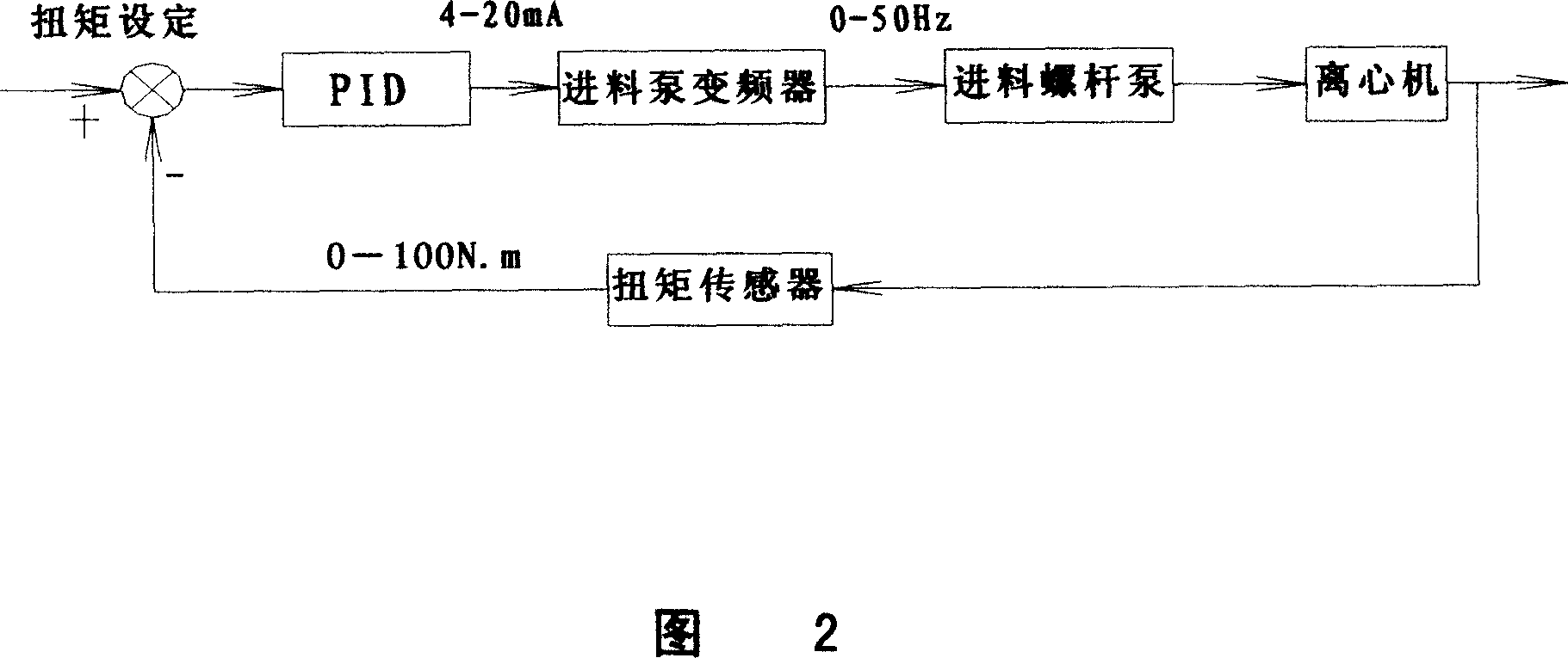 A speed difference control system of dual frequency converter and its control method