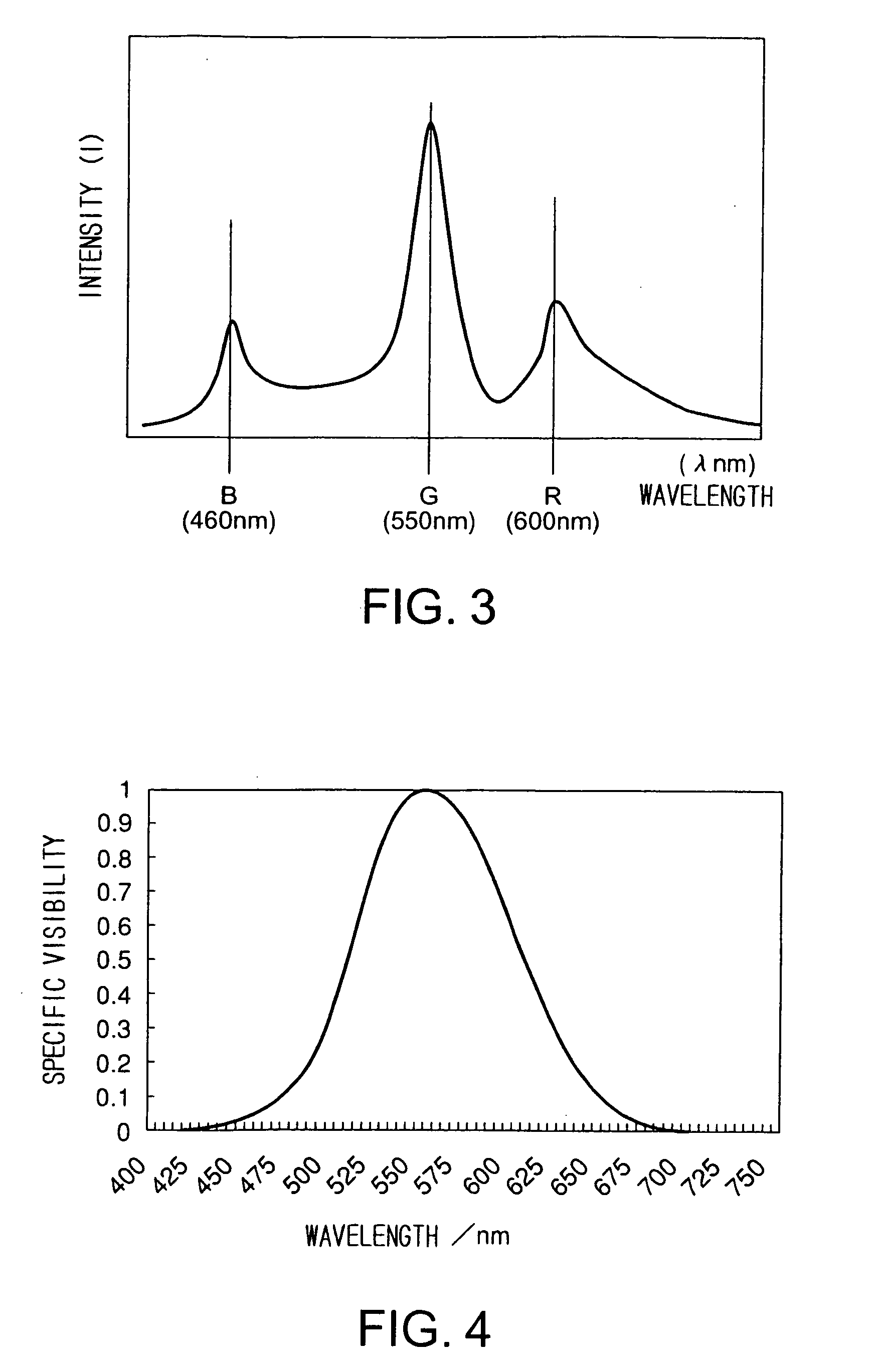 Projection screen and projection system comprising the same