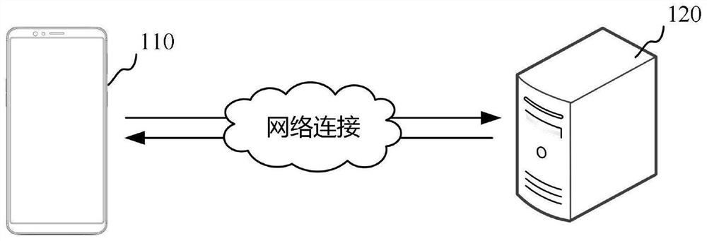 Image processing method and device, electronic equipment and computer readable storage medium